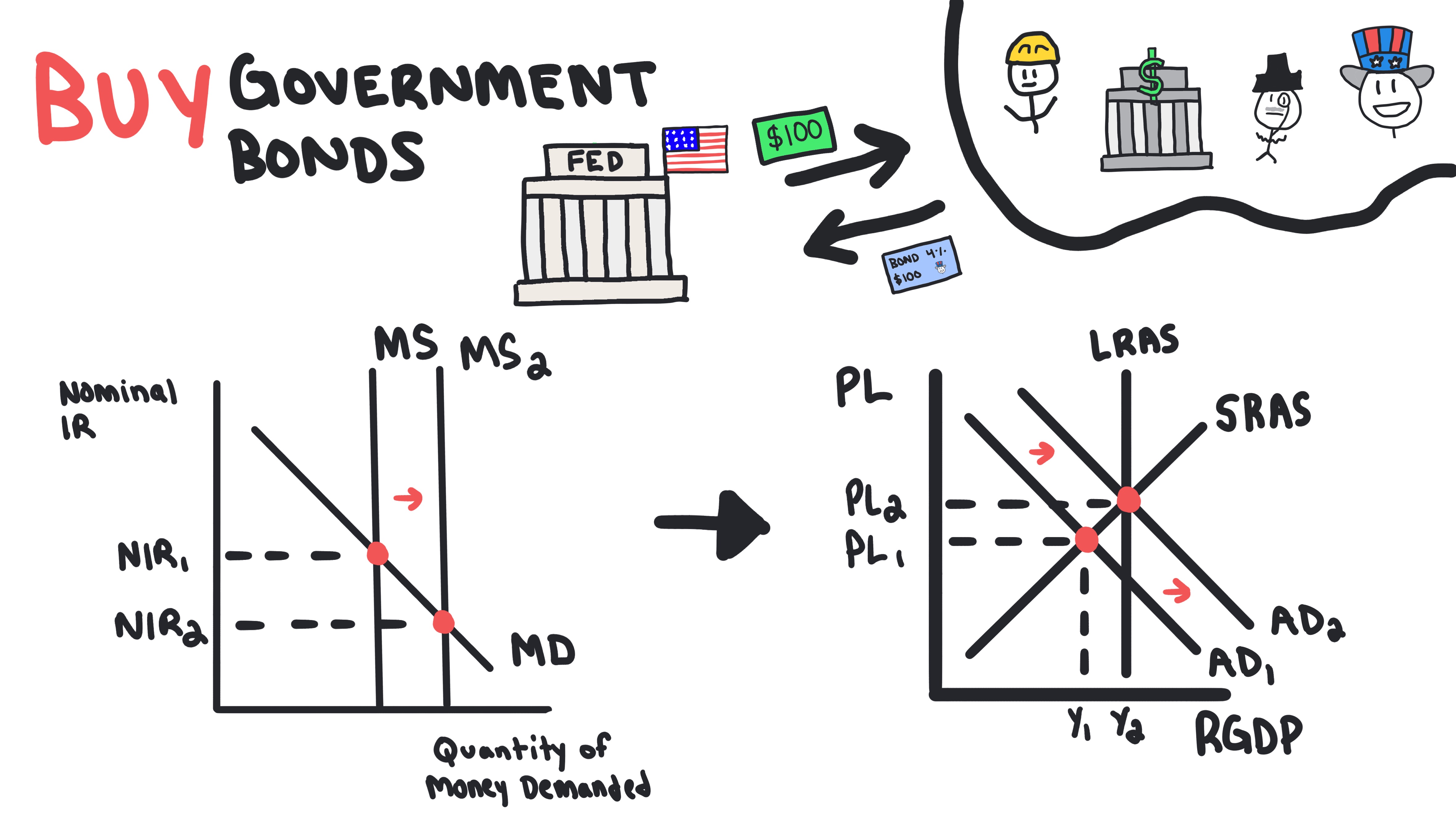 Monetary Policy 32